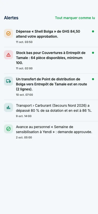 Les alertes, les plus récentes en premier