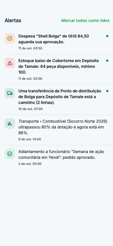 Os alertas, os mais recentes primeiro