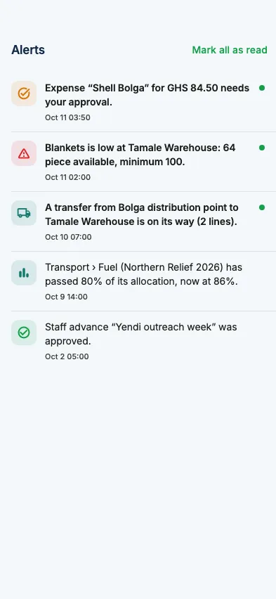 Alerts, newest first