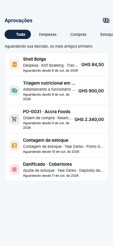 Tudo o que aguarda a sua decisão