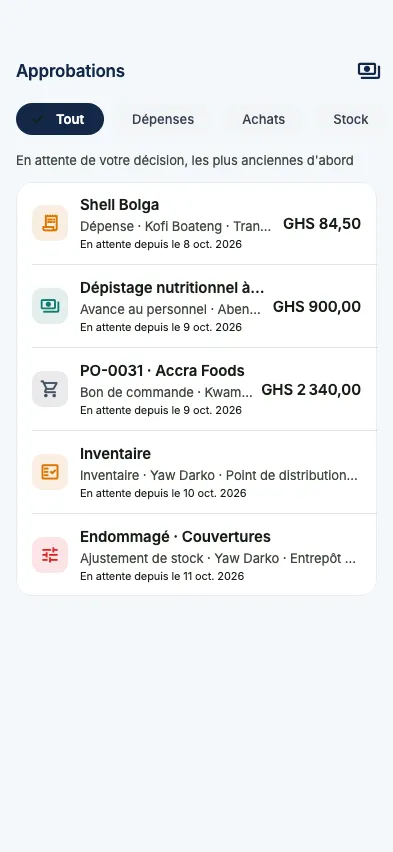 Tout ce qui attend votre décision