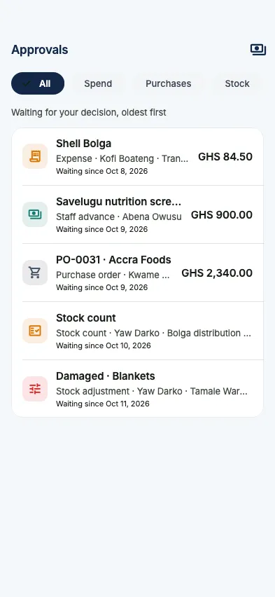 Everything waiting for your decision