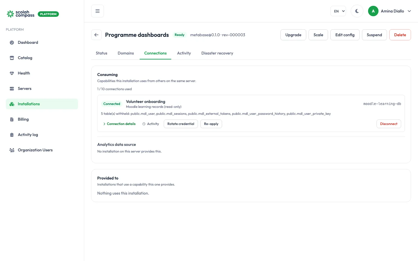 Metabase connected to Moodle's learning records