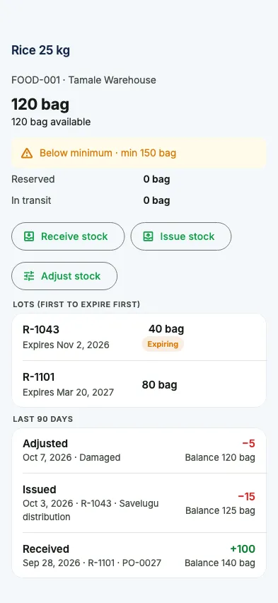 An item's card: balance, lots and the last 90 days