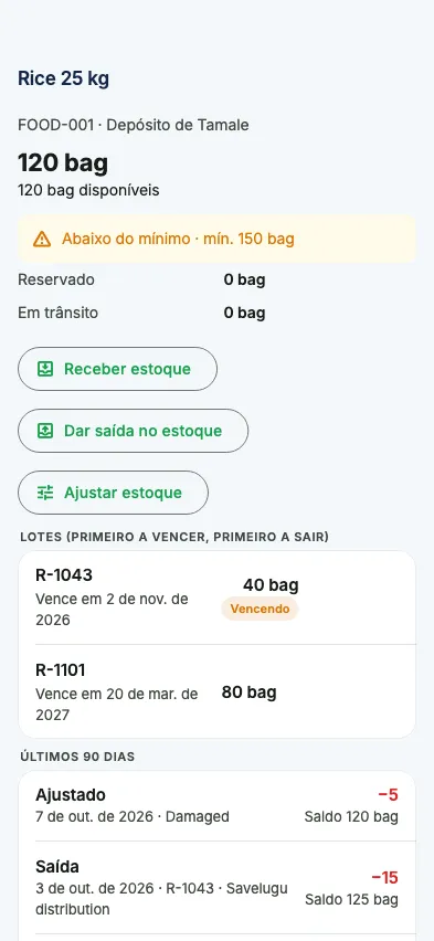 A ficha de um item: saldo, lotes e últimos 90 dias