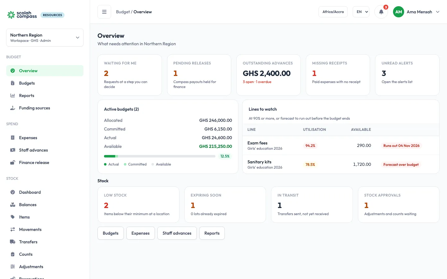Resources overview page