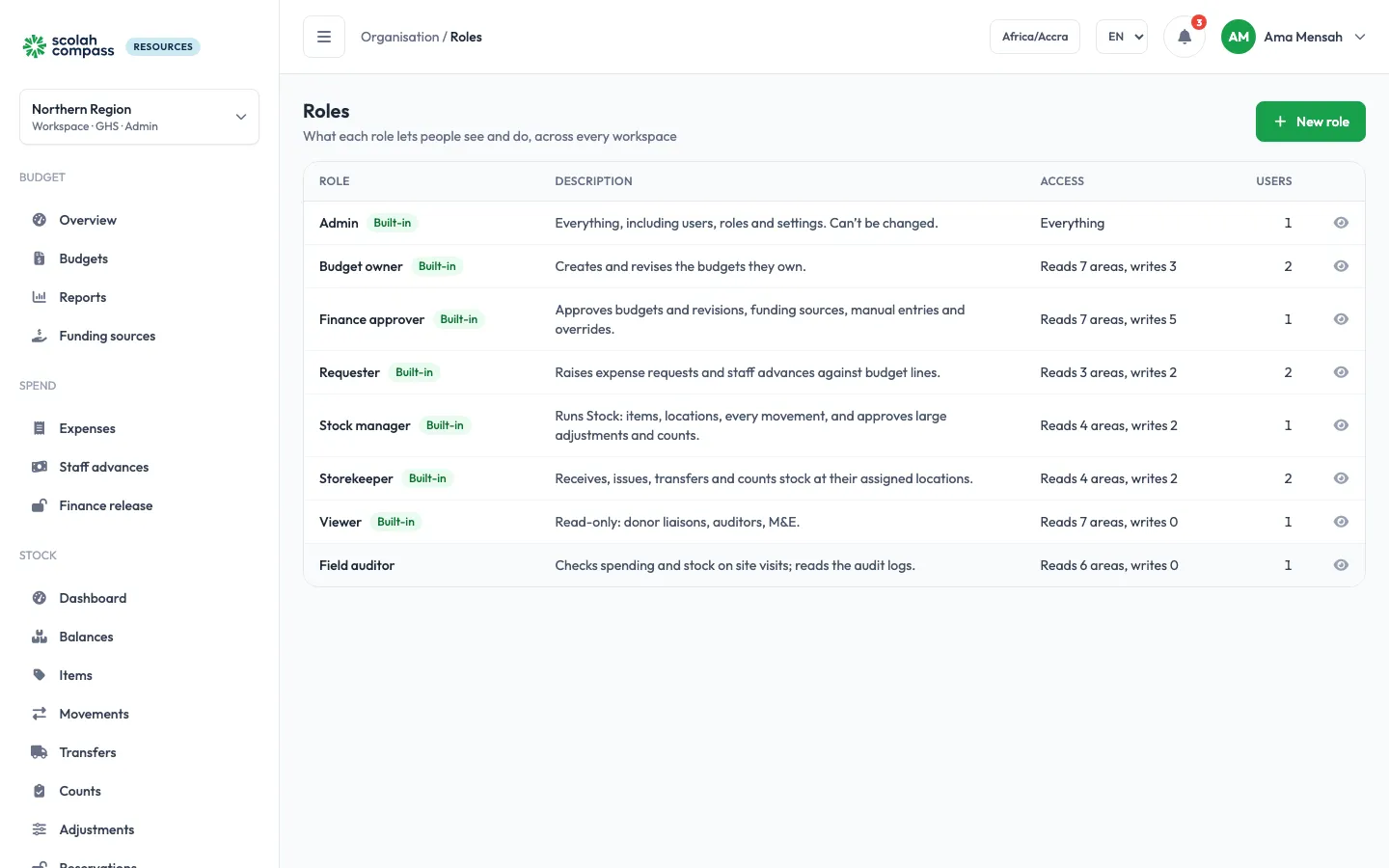 The roles page