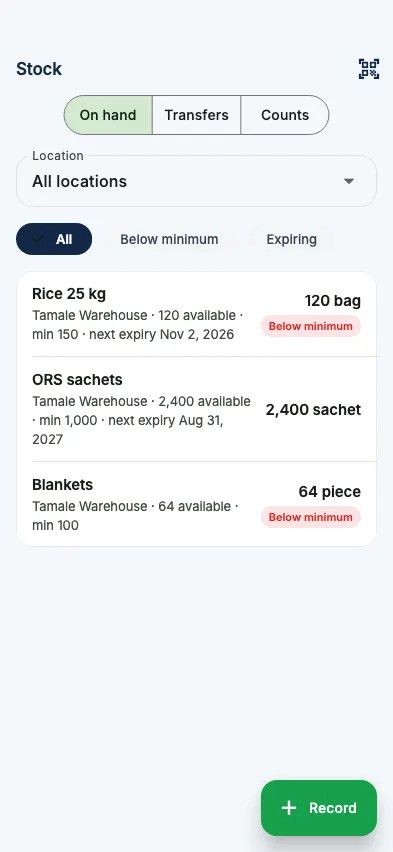 Stock on hand, with what's below its minimum