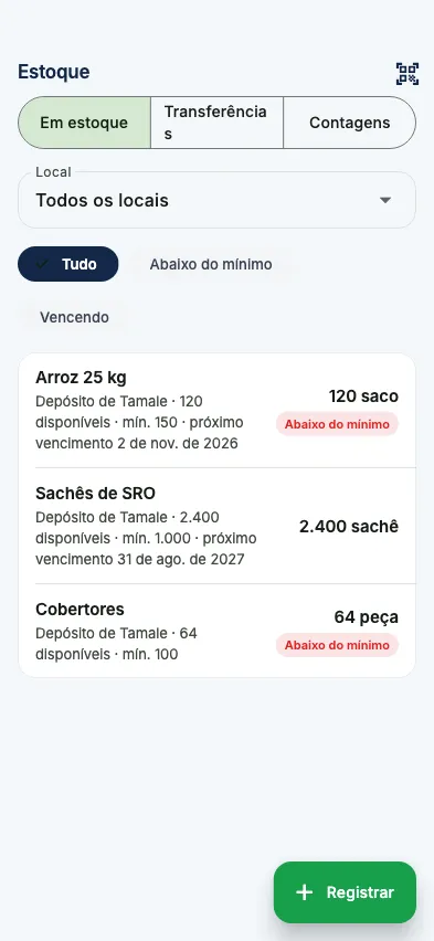 O estoque disponível, com o que está abaixo do mínimo