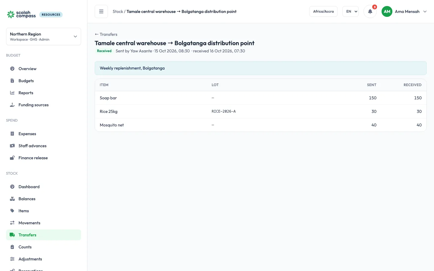 Transfer detail