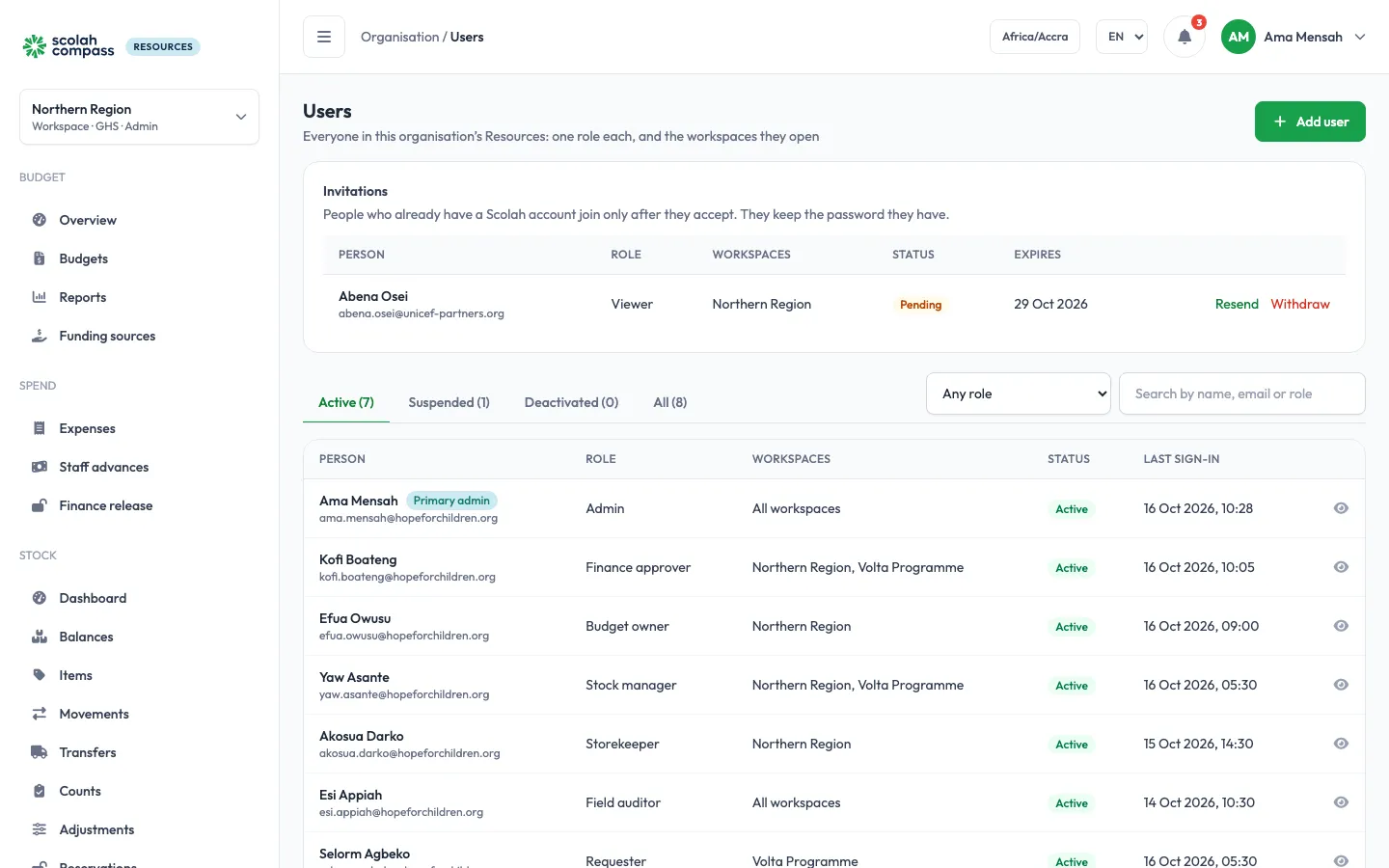 The users list